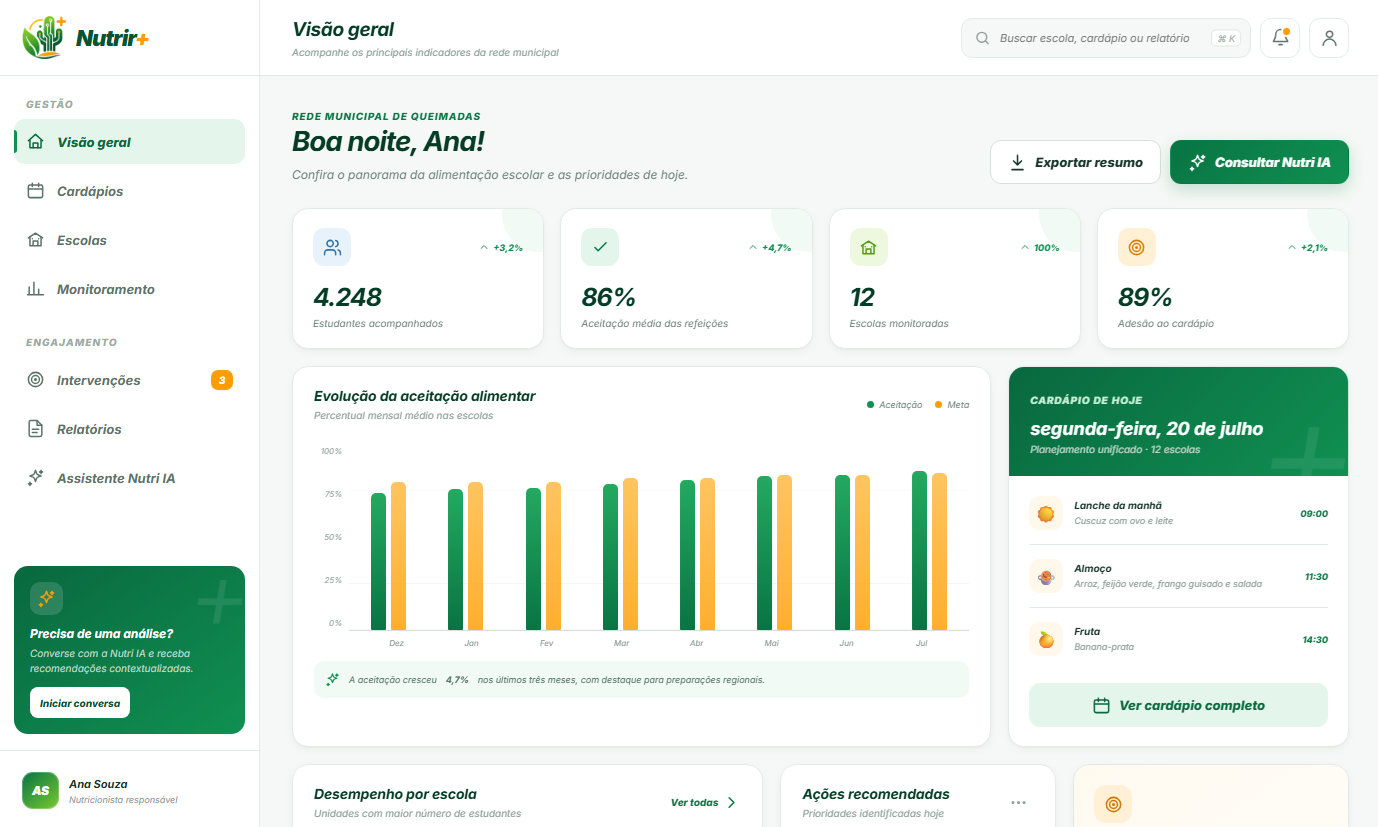 Painel do Nutrir+ mostrando indicadores de aceitação alimentar e cardápio do dia
